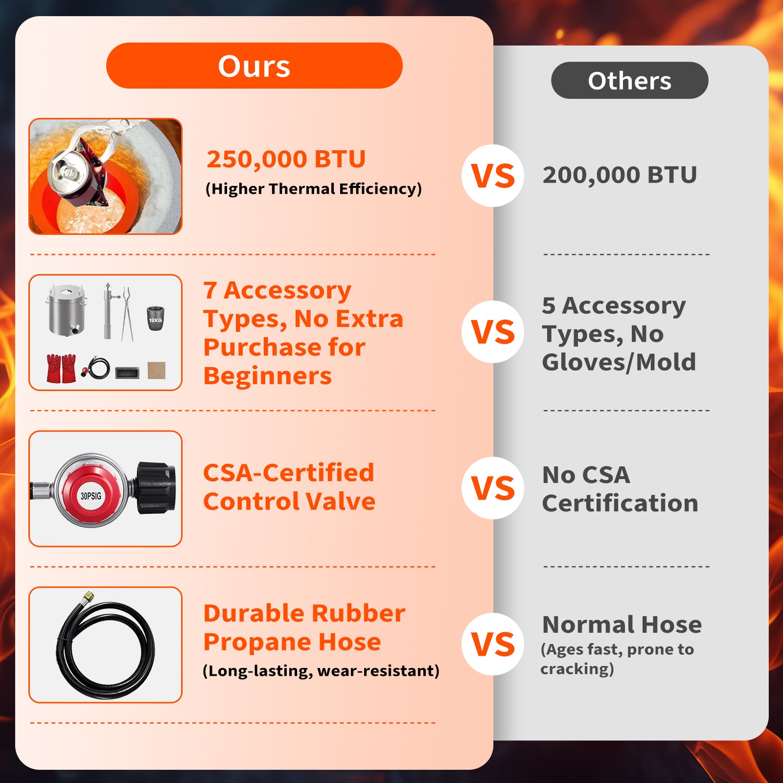 Garvee 26 lbs / 12 KG Propane Melting Furnace Kit - 2370°F Metal Foundry Furnace with Crucible and Tong, Large-Capacity Melter for Copper, Silver, Aluminum, and Gold, Ideal for Beginners