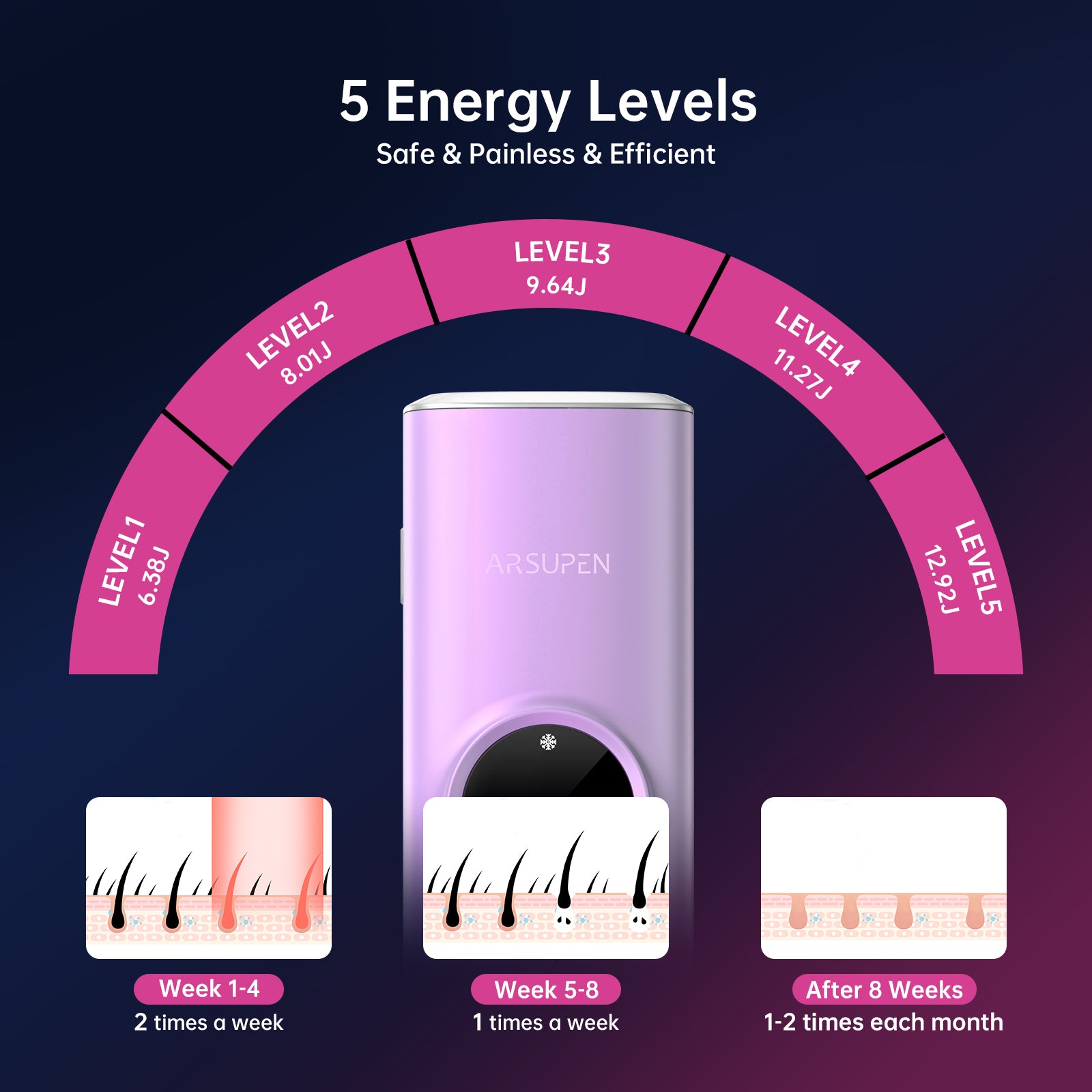 Gravee Laser Hair Removal for Men and Women, Painless Hair Removal Device, Safe and Long-lasting, Reduces Body and Facial Hair Growth, Salon-Level Results at Home