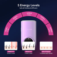 Gravee Laser Hair Removal for Men and Women, Painless Hair Removal Device, Safe and Long-lasting, Reduces Body and Facial Hair Growth, Salon-Level Results at Home