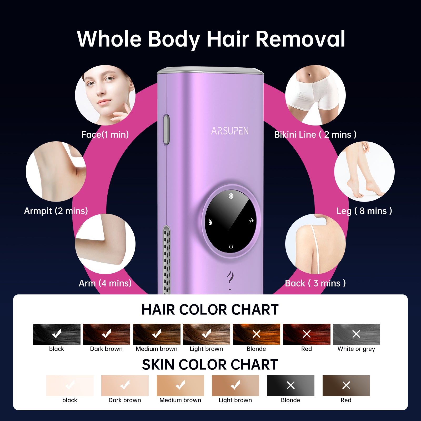 Gravee Laser Hair Removal for Men and Women, Painless Hair Removal Device, Safe and Long-lasting, Reduces Body and Facial Hair Growth, Salon-Level Results at Home
