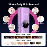 Gravee Laser Hair Removal for Men and Women, Painless Hair Removal Device, Safe and Long-lasting, Reduces Body and Facial Hair Growth, Salon-Level Results at Home