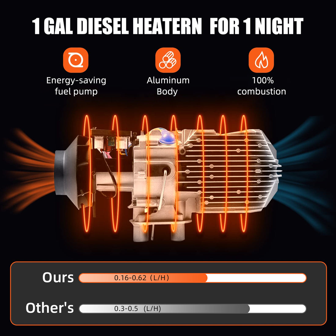 Garvee 8KW 12V All-in-One Diesel Air Heater - Portable Heater with Remote Control & LCD Monitor, Quick Heating for Car, RV, Truck, Camper, and Trailer (Red)