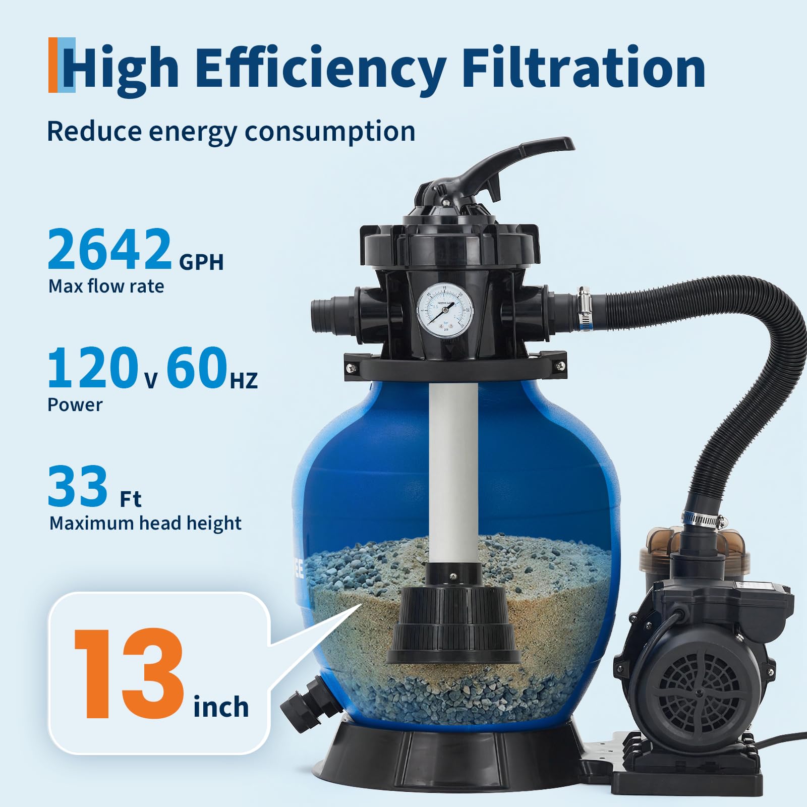 Garvee 12" Sand Filter Pump System, 1/2HP 2642 GPH Above Ground Pool Filter with 7-Way Valve, Strainer Basket, UV-Resistant Tank & Easy Maintenance