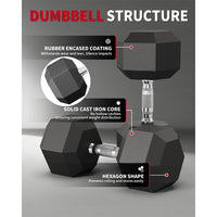 Garvee 40 LB Hex Dumbbell Set of 2 with Cast Iron Core, Rubber Encased Coating and Textured Carbon Steel Handle for Home Gym Strength Training