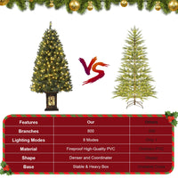 Garvee 4.5ft Artificial Fiber Optic Christmas Tree with 300 LED Lights, 8 Lighting Modes, Pre-Lit Artificial Potted Xmas Tree, Christmas Decoration for Yard, Home, Entrances - 2PCS