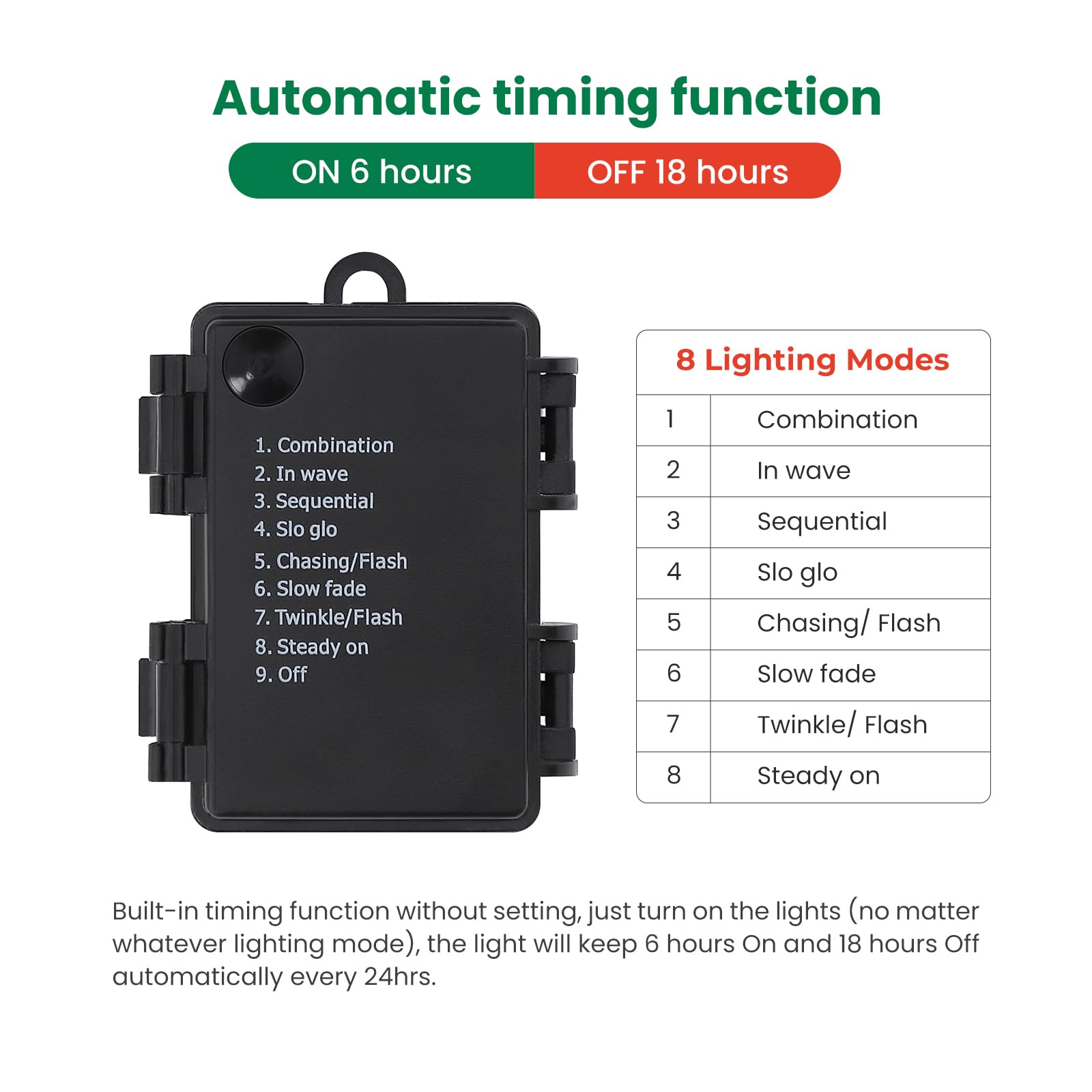 Garvee 3ft Prelit Artificial Christmas Tree with 78 Warm White LEDs, Premium Mini Snow Flocked Xmas Pine Tree for for Front Door, Porch, Entryway, Fireside Christmas Decoration, 2 PCS