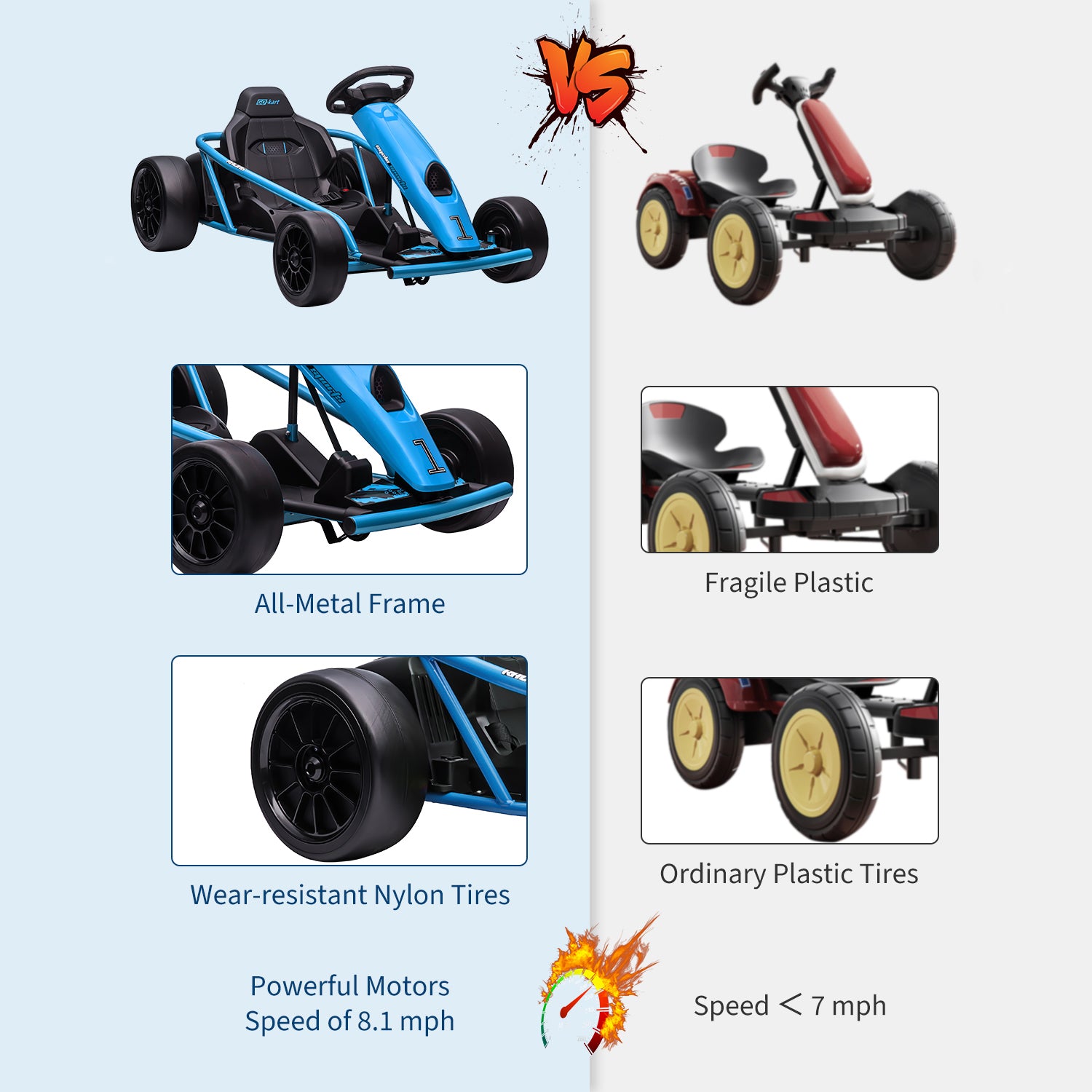 Garvee Ride G Series 24V Go Kart for Kids 8-12, 300W*2 Motors, 9Ah Battery, 8MPH Speed, Music, Horn, 175lbs Max Load - Blue