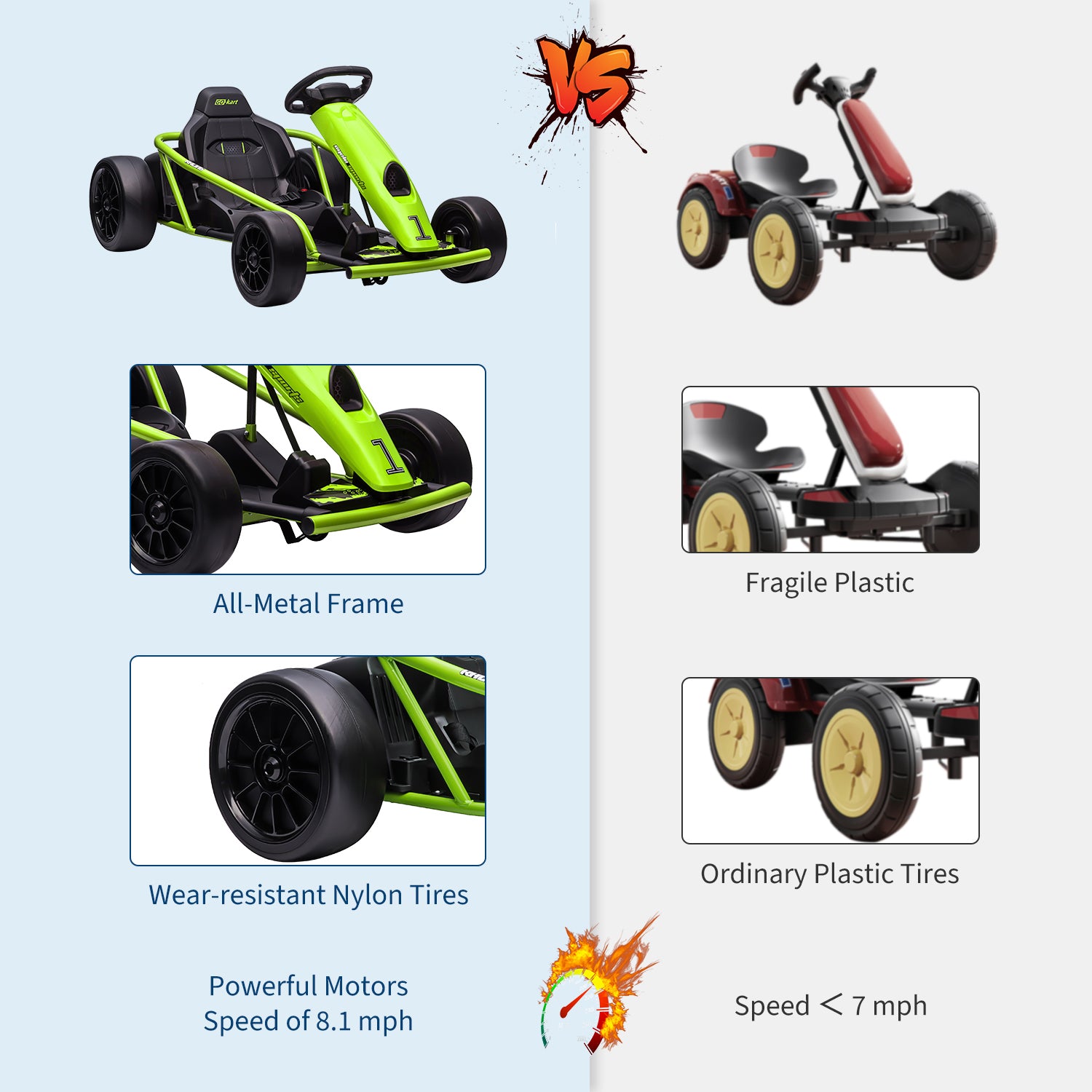 Garvee Ride G Series 24V Go Kart for Kids 8-12, 300W*2 Motors, 9Ah Battery, 8MPH Speed, Music, Horn, 175lbs Max Load - Green