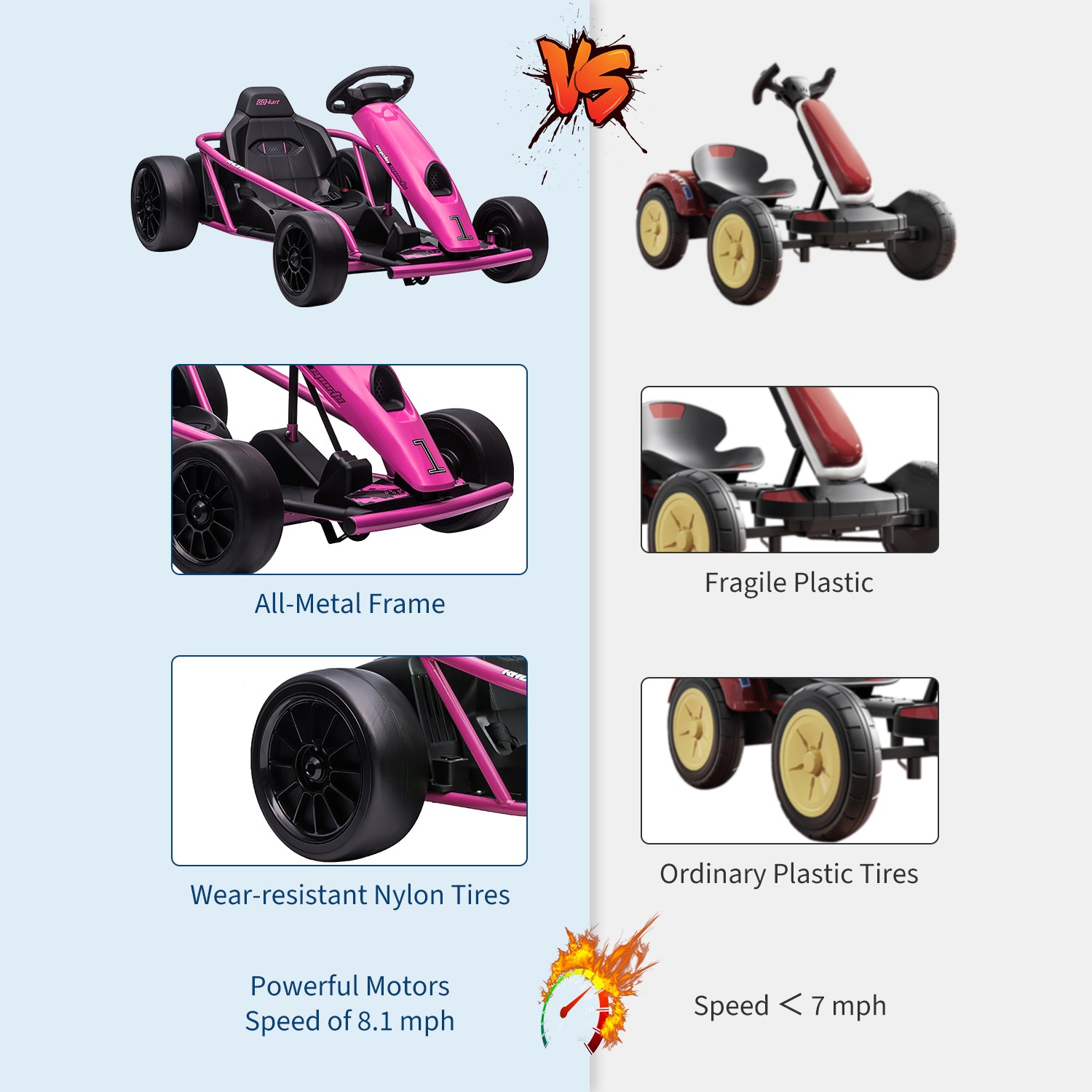 Garvee Ride G Series 24V Go Kart for Kids 8-12, 300W*2 Motors, 9Ah Battery, 8MPH Speed, Music, Horn, 175lbs Max Load - Pink