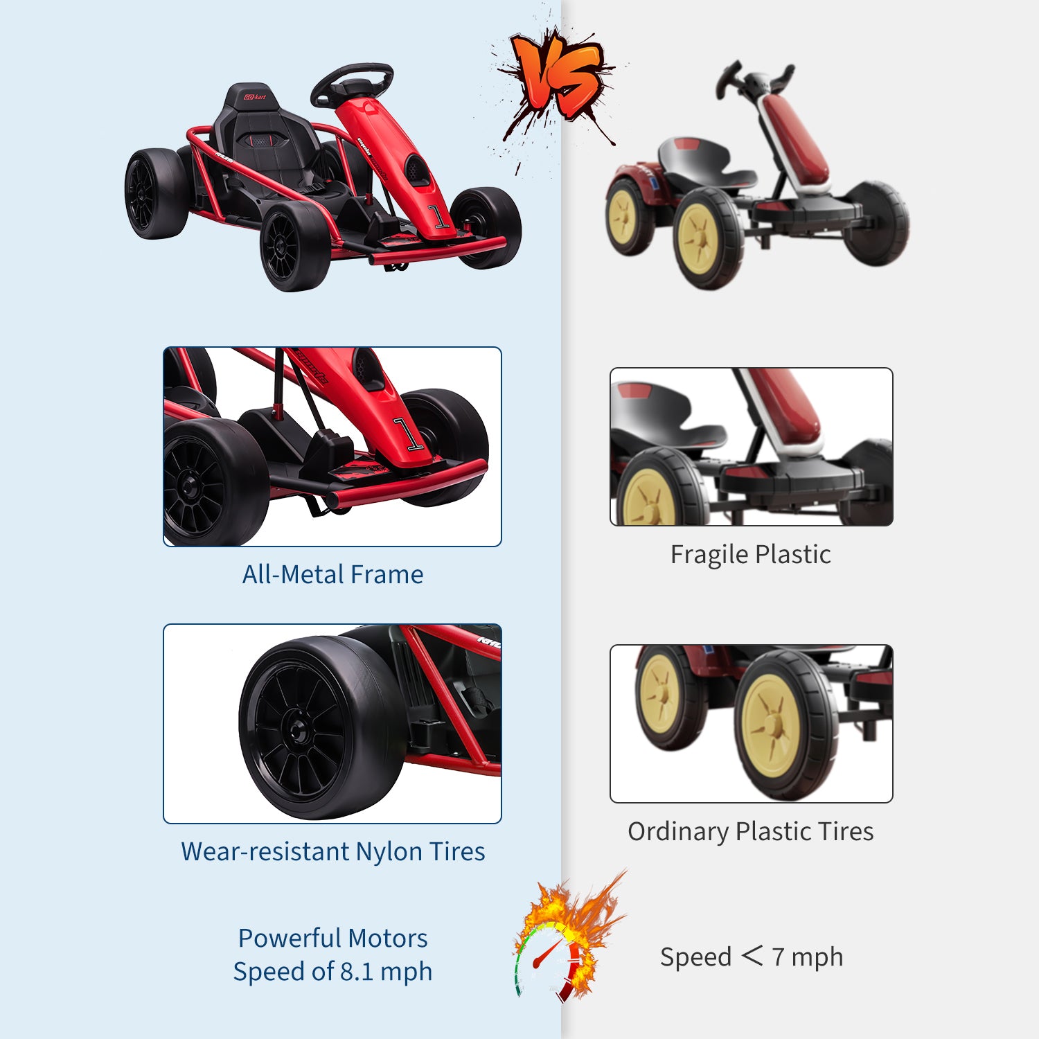 Garvee Ride G Series 24V Go Kart for Kids 8-12, 300W*2 Motors, 9Ah Battery, 8MPH Speed, Music, Horn, 175lbs Max Load - Red