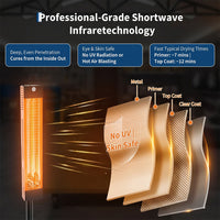 Garvee Professional 1000W Infrared Paint Curing Lamp Handheld Short Wave Heater for Automotive Spot Repair Large 0.23m² Area Lightweight Fast Drying
