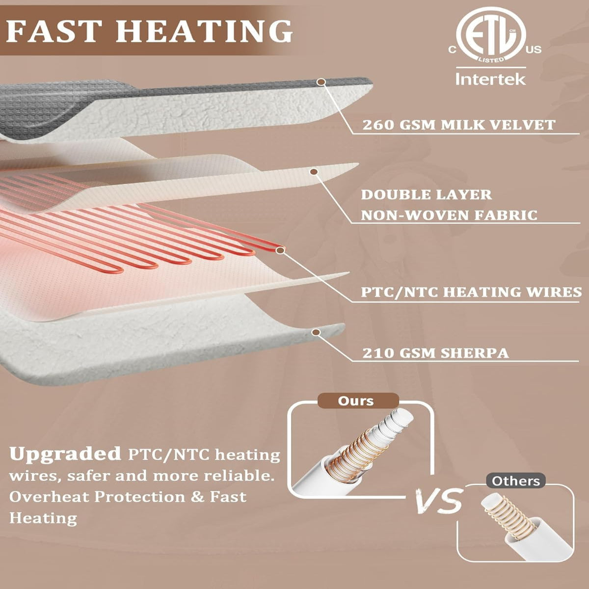 Garvee Electric Heated Blanket King Size with Dual Controllers, Fast Heating Throw with 4 Adjustable Heat Levels, Soft Waffle Embossed, Machine Washable, 90"x100" Grey