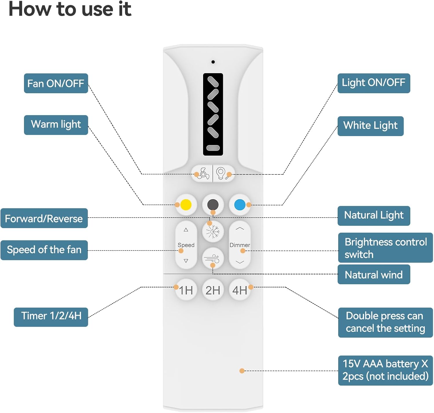 Garvee 52" Ceiling Fan with Light, Remote Control, 6-Speed, Quiet DC Motor, Dimmable 3CCT for Bedroom & Patio (Black)