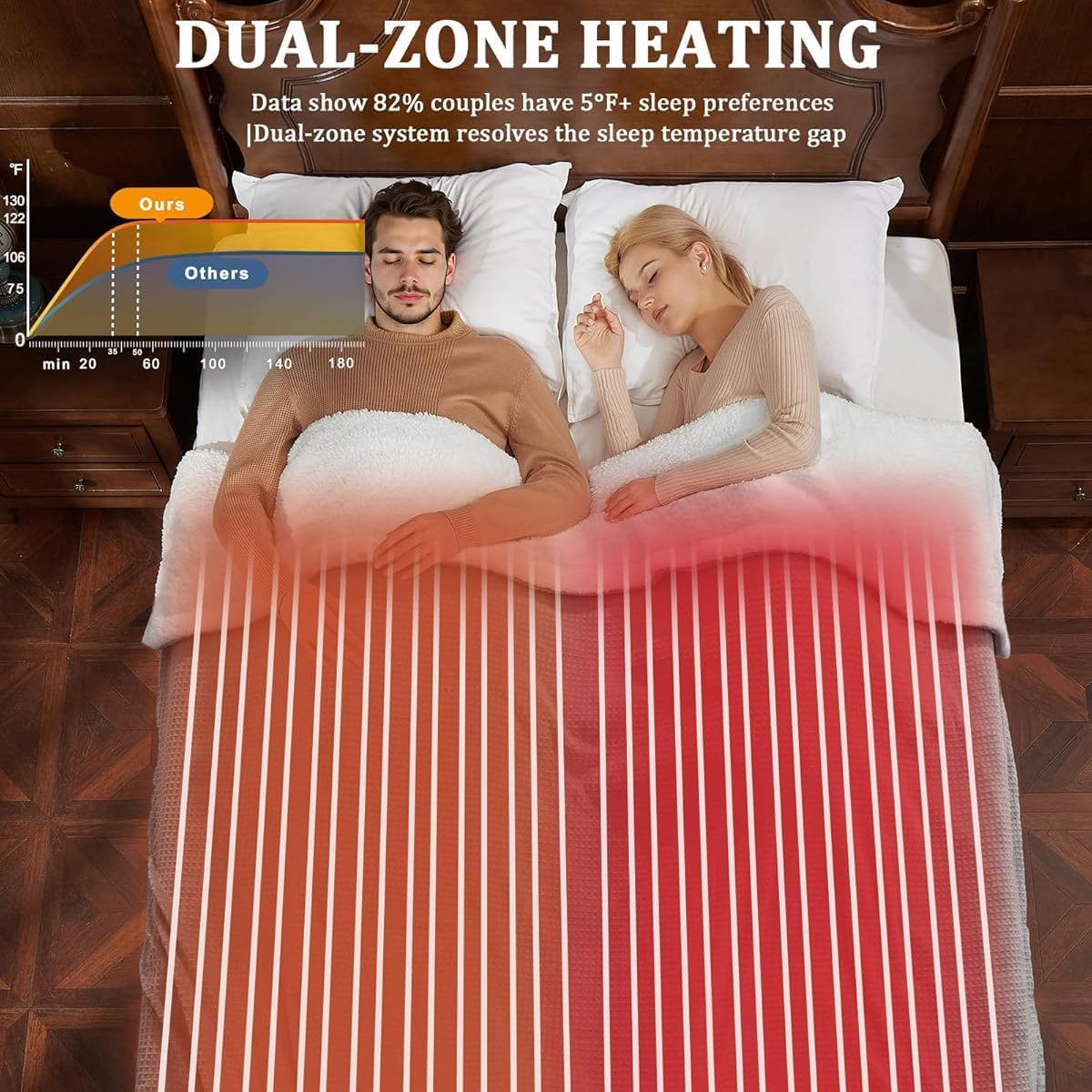 Garvee Electric Heated Blanket King Size with Dual Controllers, Fast Heating Throw with 4 Adjustable Heat Levels, Soft Waffle Embossed, Machine Washable, 90"x100" Grey