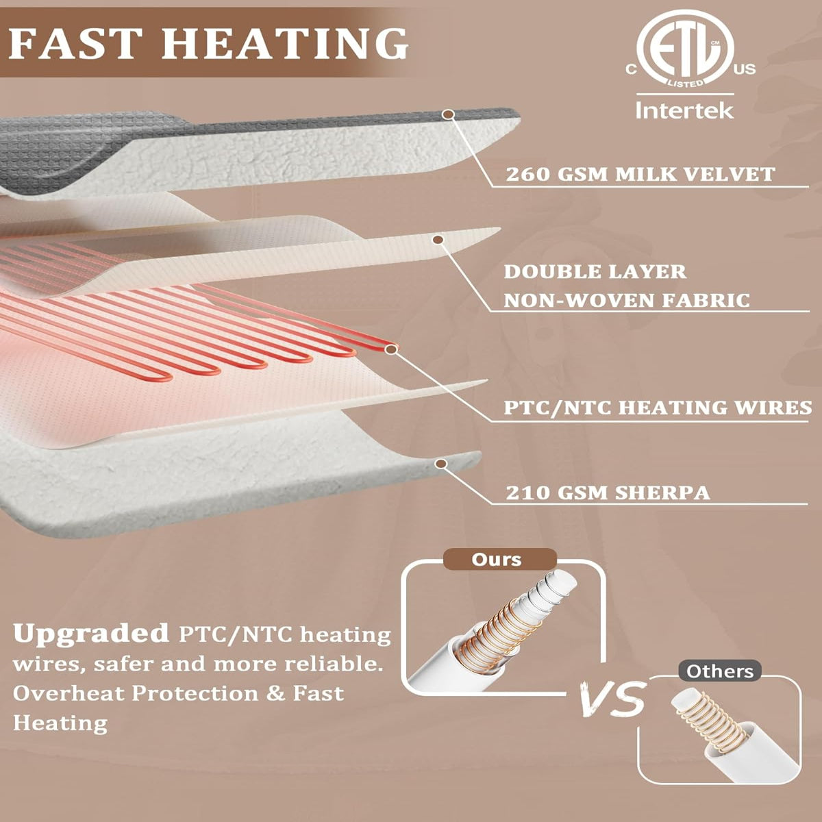 Garvee Heated Blanket Throw, Waffle Electric Throw Blankets with ETL Certified, Soft Flannel Heating Blanket for Couch, 4 Heat Levels, Auto Off, Machine Washable, Grey, 50" x 60"