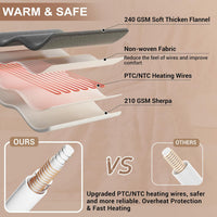 Garvee Electric Blanket Queen Size Dual Control - Thick Tufted Sherpa Heated Blanket Queen with 6 Heating Levels and 20 Time Settings, UL Certified Fast Heating Blanket Queen Size 84"×90", Grey