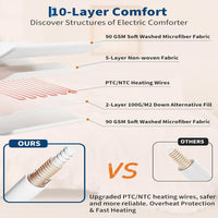 Garvee Heated Comforter Blanket Queen Size, Dual-zone Heating, Ruffle Electric Quilt with Wireless LCD Controller, Fast Heating & Overheat Protection, ETL Certified, Machine Washable, White, 90"x90"