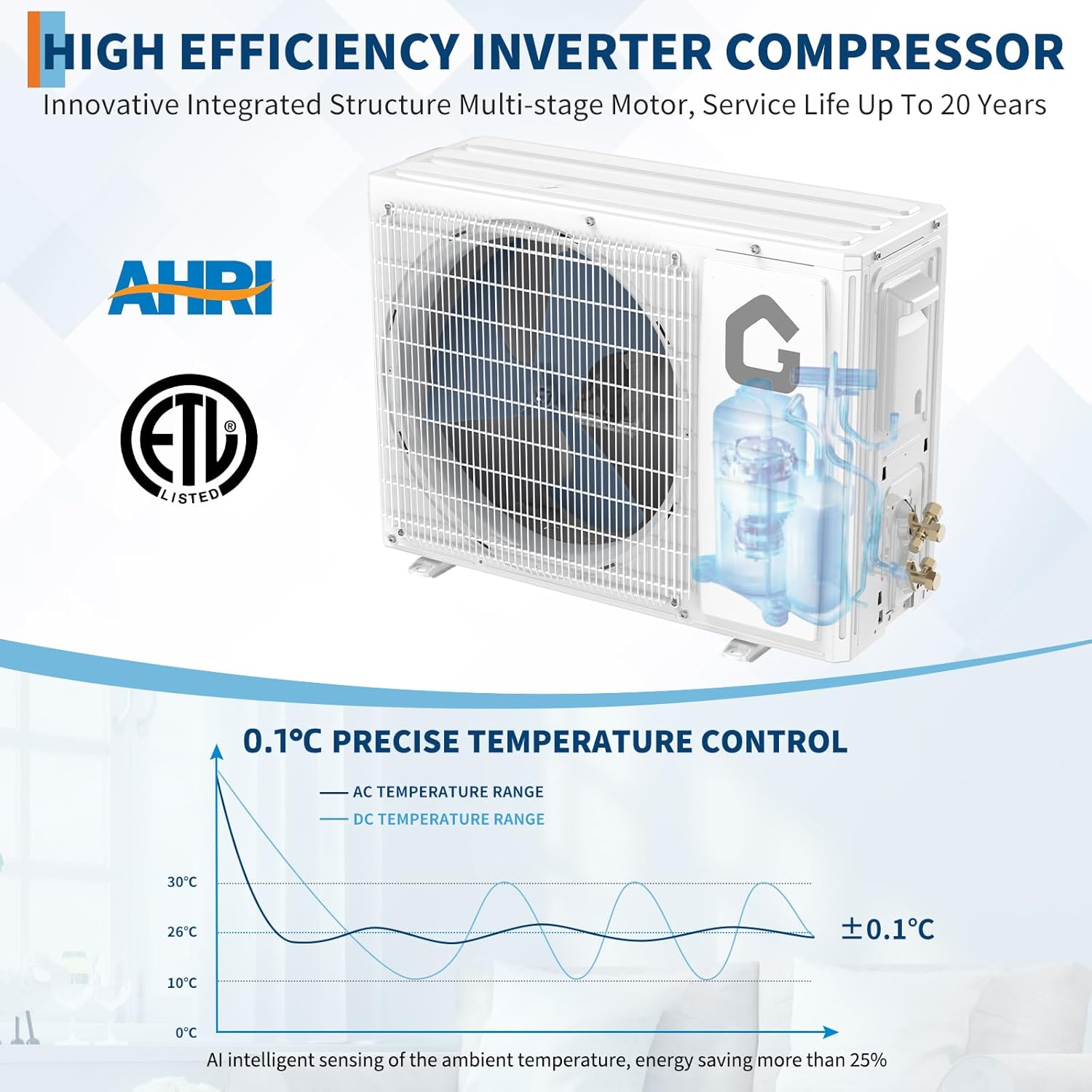 Garvee SEER 21 12000 BTU 230V Mini Split Air Conditioner | Energy-Efficient Inverter AC System with WiFi, Remote Control & Easy Installation Kit for Rooms Up to 750 Sq.Ft