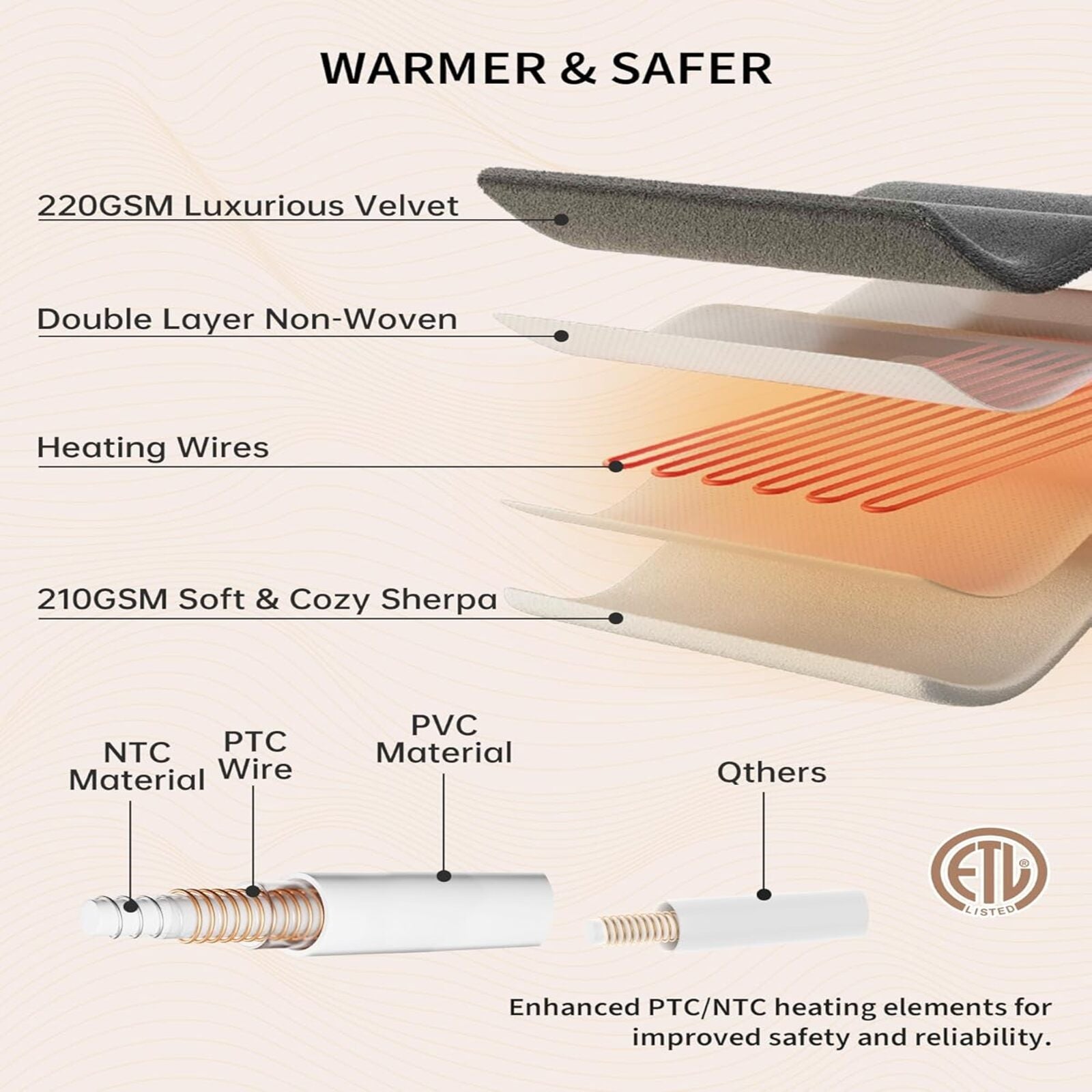 Garvee Queen Size Heated Blanket with Dual Control, Velvet Soft Fast Heating Blankets Queen, 4 Heat Settings & 10H Auto Off, Machine Washable, ETL Certified Electric Blanket, 84" x 90" Pink