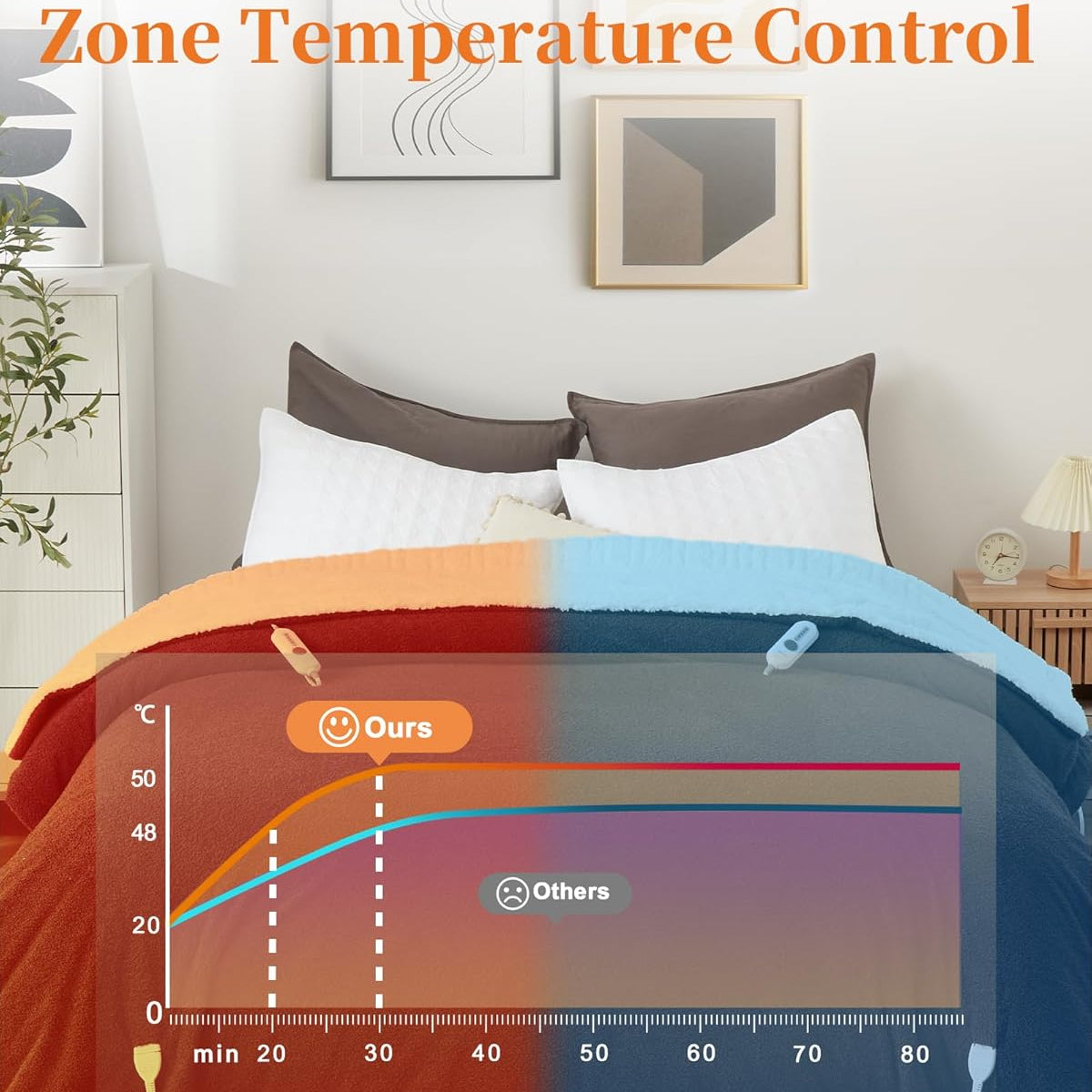 Garvee Heated Blanket Queen Size, Electric Blanket Dual Control Soft Double Sherpa with 4 Heating Levels & 10H Auto Off, Over-Heat Protection, Machine Washable, ETL Certification, Brown 84"x90"