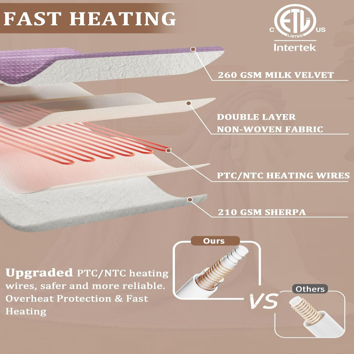 Garvee Electric Heated Blanket King Size with Dual Controllers, Fast Heating Throw with 4 Adjustable Heat Levels, Soft Waffle Embossed, Machine Washable, 90"x100" Purple