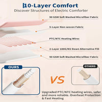 Garvee Heated Comforter Blanket Queen Size, Dual-zone Heating, Ruffle Electric Quilt with Wireless LCD Controller, Fast Heating & Overheat Protection, ETL Certified, Machine Washable, Pink, 90"x90"