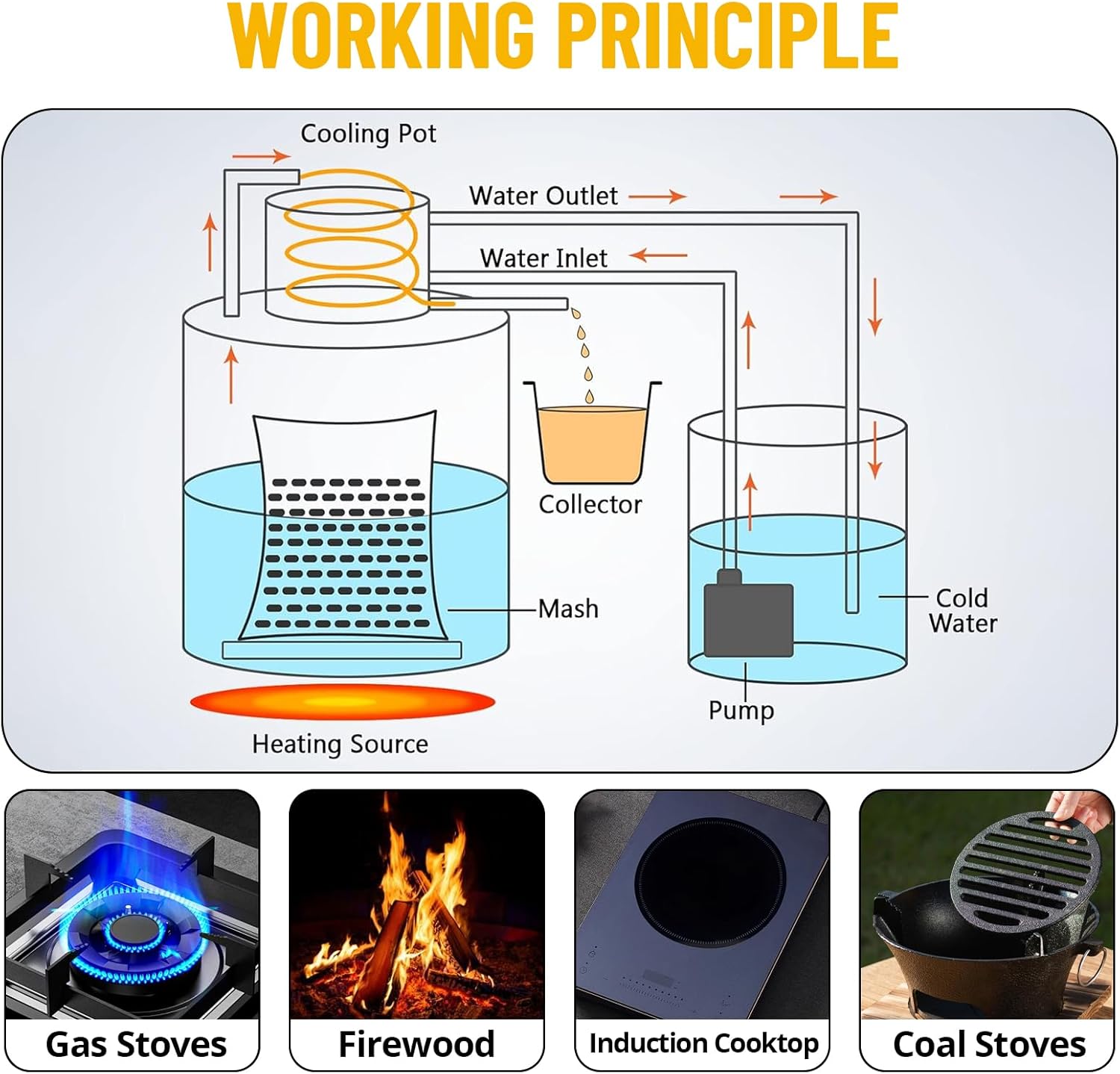 Garvee 8 Gal / 30L Alcohol Still, Stainless Steel Home Distillation Kit with Copper Tube and Built-In Thermometer, 3 Pots Multifunctional Wine Making Kit for Diy Whiskey Wine Brandy