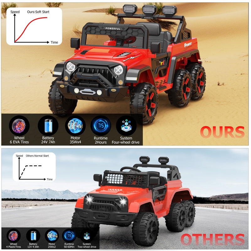 GARVEE Red 24V kids ride-on car installation and structure details