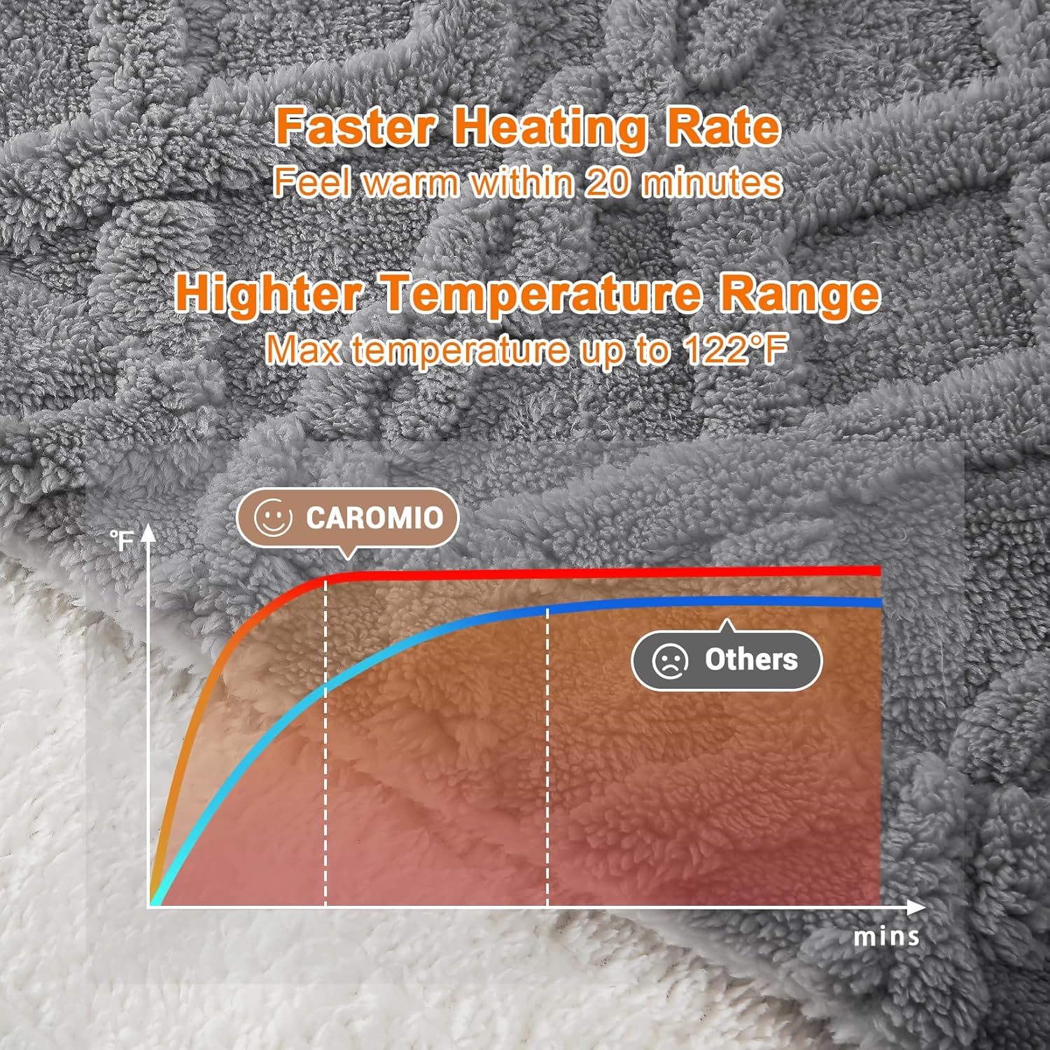 Garvee Electric Blanket Queen Size Dual Control - Thick Tufted Sherpa Heated Blanket Queen with 6 Heating Levels and 20 Time Settings, UL Certified Fast Heating Blanket Queen Size 84"×90", Grey