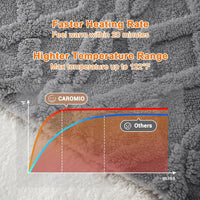 Garvee Electric Blanket Queen Size Dual Control - Thick Tufted Sherpa Heated Blanket Queen with 6 Heating Levels and 20 Time Settings, UL Certified Fast Heating Blanket Queen Size 84"×90", Grey
