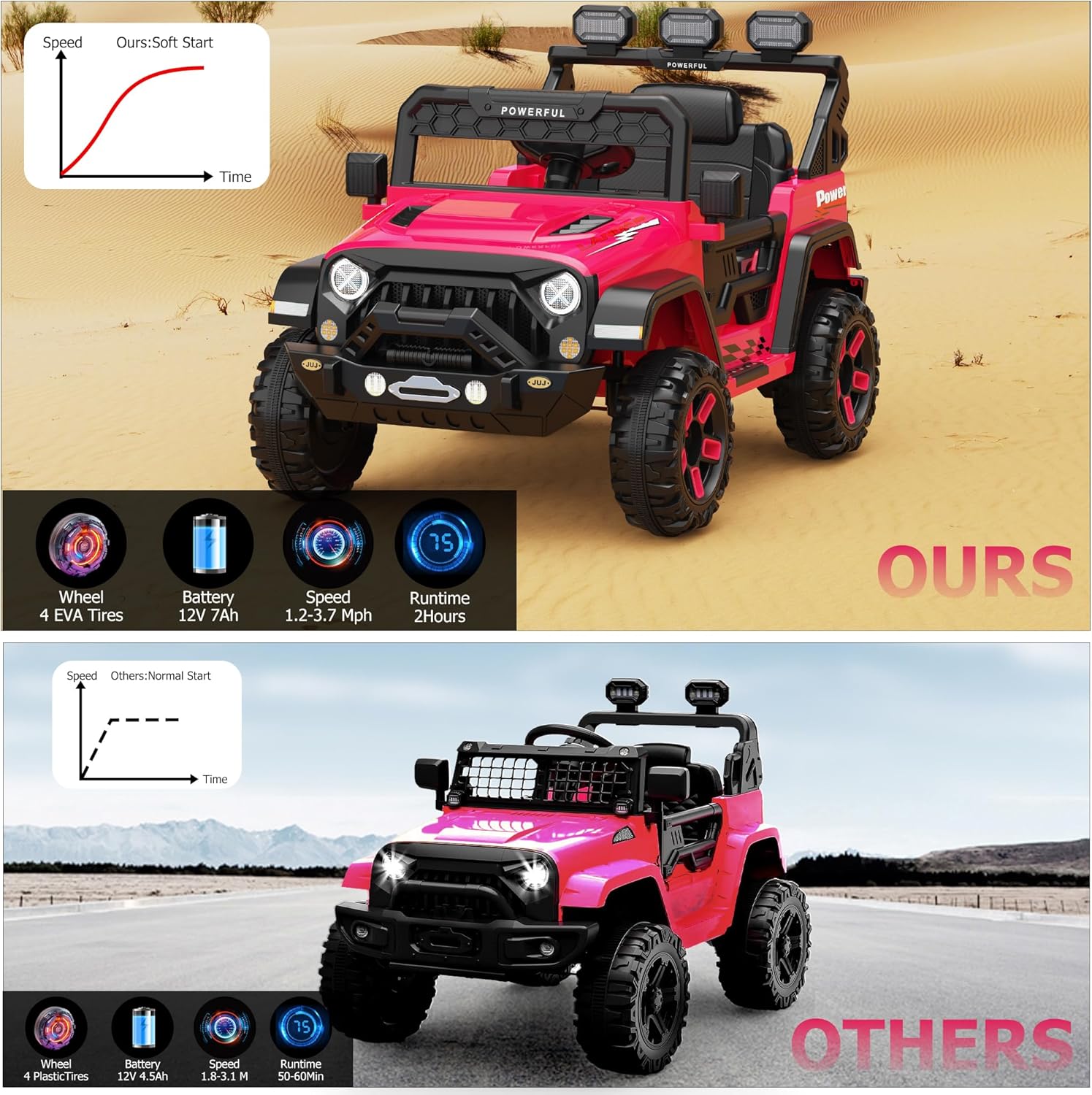 Garvee Ride - P Series: 3-6, Ride on Car with 2.4G Remote Control, 12V Battery Powered Electric Car for kids with 3 Adjustable Speeds, Soft Start, Battery Display, Music (Rose Red)