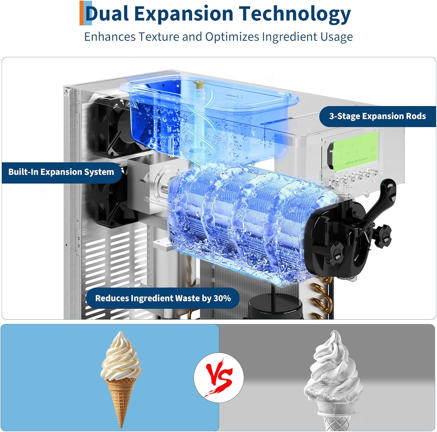 Garvee 1400W Single Flavor Commercial Soft Ice Cream Maker, 2.8-5.3 Gal/Hr Soft Serve Ice Cream Machine with 5-Inch Display, Easy to Operate, Self-Cleaning, High Productivity for Restaurant Snack Bar, 115V