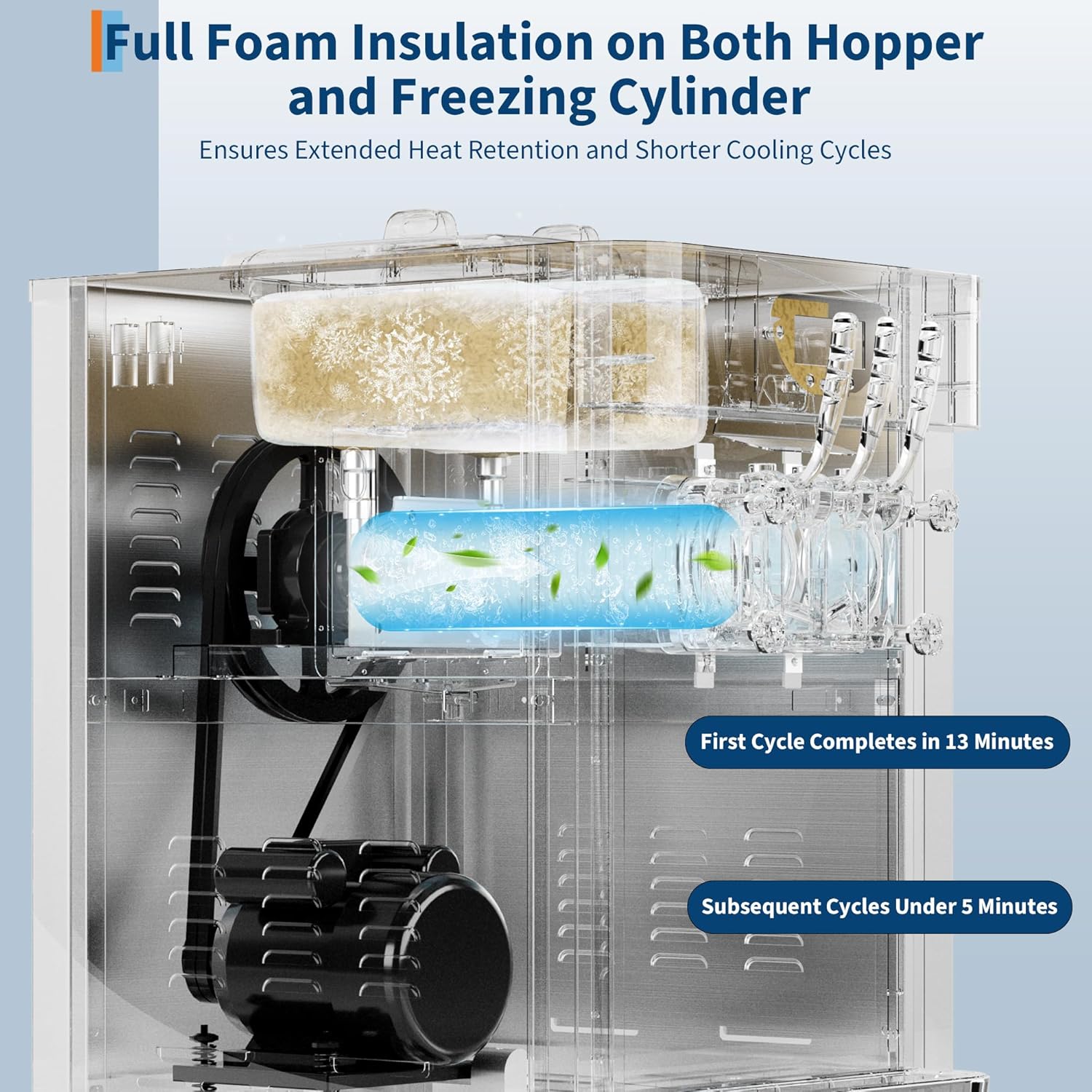 Garvee 2+1 Flavors 1800W Commercial Soft Serve Ice Cream Machine, 5.8-7.9 Gal/H Soft Serve Ice Cream Maker with LED display, Self-Cleaning, High Productivity Equipment for Restaurants & Snack Bar