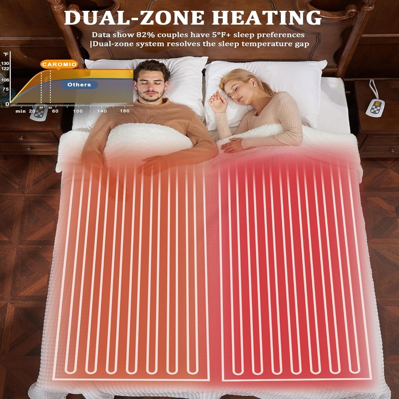 Garvee Heated Blanket King Size with LCD Dual Controller, Waffle Weave Fast Heating Electric Blankets, 10 Heat Levels & 1-12H Time Settings, ETL Certified, Machine Washable, Off White, 100" x 90"