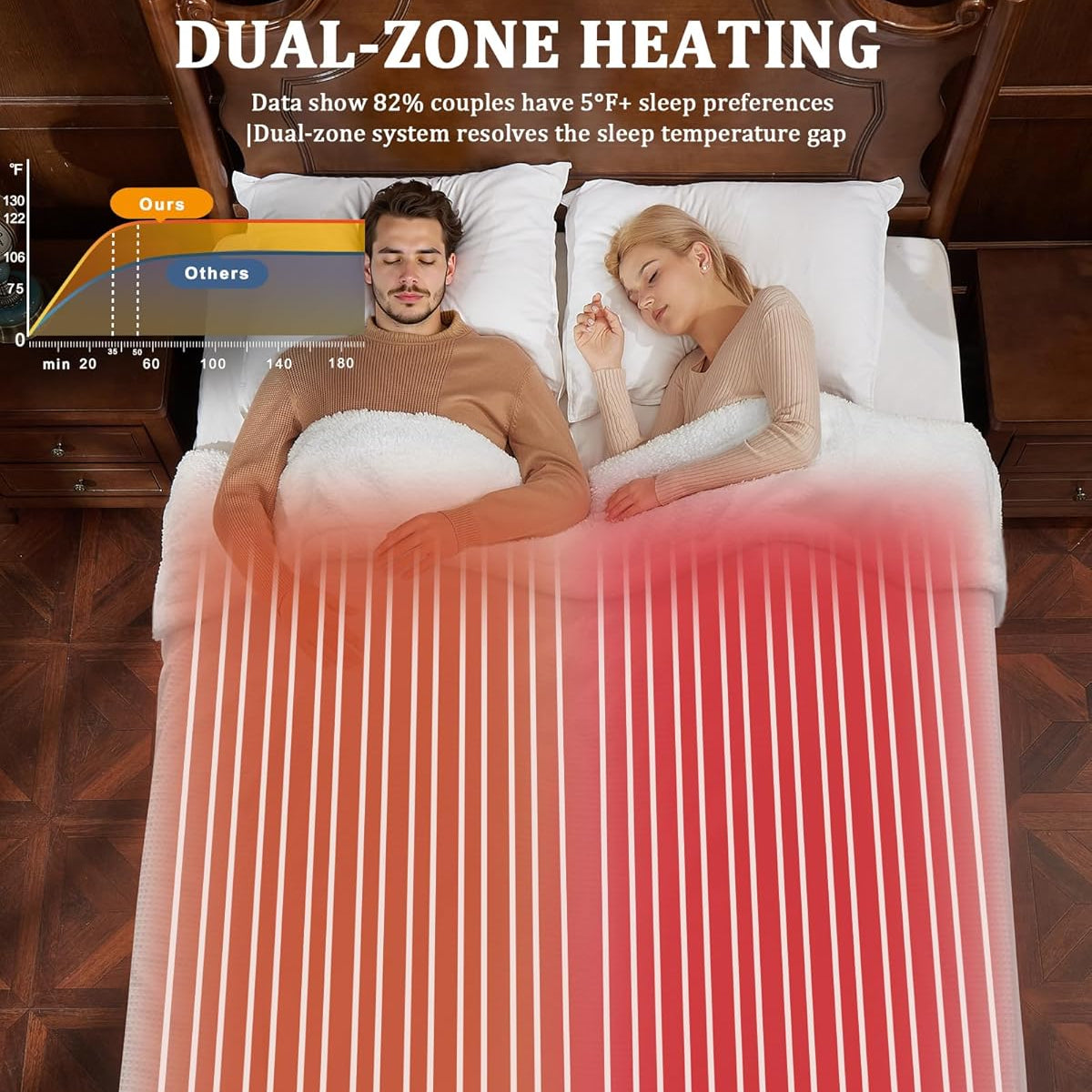 Garvee Electric Blanket King Size with Dual Control, Waffle Heated Blankets with ETL Certified, Soft Flannel, 4 Heat Levels, 10 Hours Auto Off, White, 90"x100"