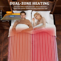 Garvee Electric Heated Blanket King Size with Dual Controllers, Fast Heating Throw with 4 Adjustable Heat Levels, Soft Waffle Embossed, Machine Washable, 90"x100" Purple