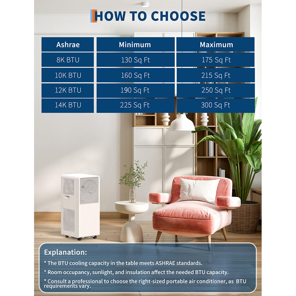 Garvee 14,000 BTU Drainage-free Portable Air Conditioner for Indoor Rooms, 3-In-1 AC Unit for Bedroom 225-300 Sq.Ft, Dehumidifier, Fan, Sleep Mode, 24 Timer, Remote Control, Window Kits, White