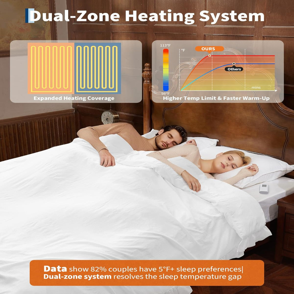 Garvee Heated Comforter Blanket Queen Size, Dual-zone Heating, Ruffle Electric Quilt with Wireless LCD Controller, Fast Heating & Overheat Protection, ETL Certified, Machine Washable, White, 90"x90"