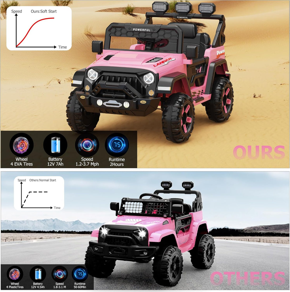 Garvee Ride - P Series: 3-6, Ride on Car with 2.4G Remote Control, 12V Battery Powered Electric Car for Kids with 3 Adjustable Speeds, Soft Start, Battery Display, Music, Pink