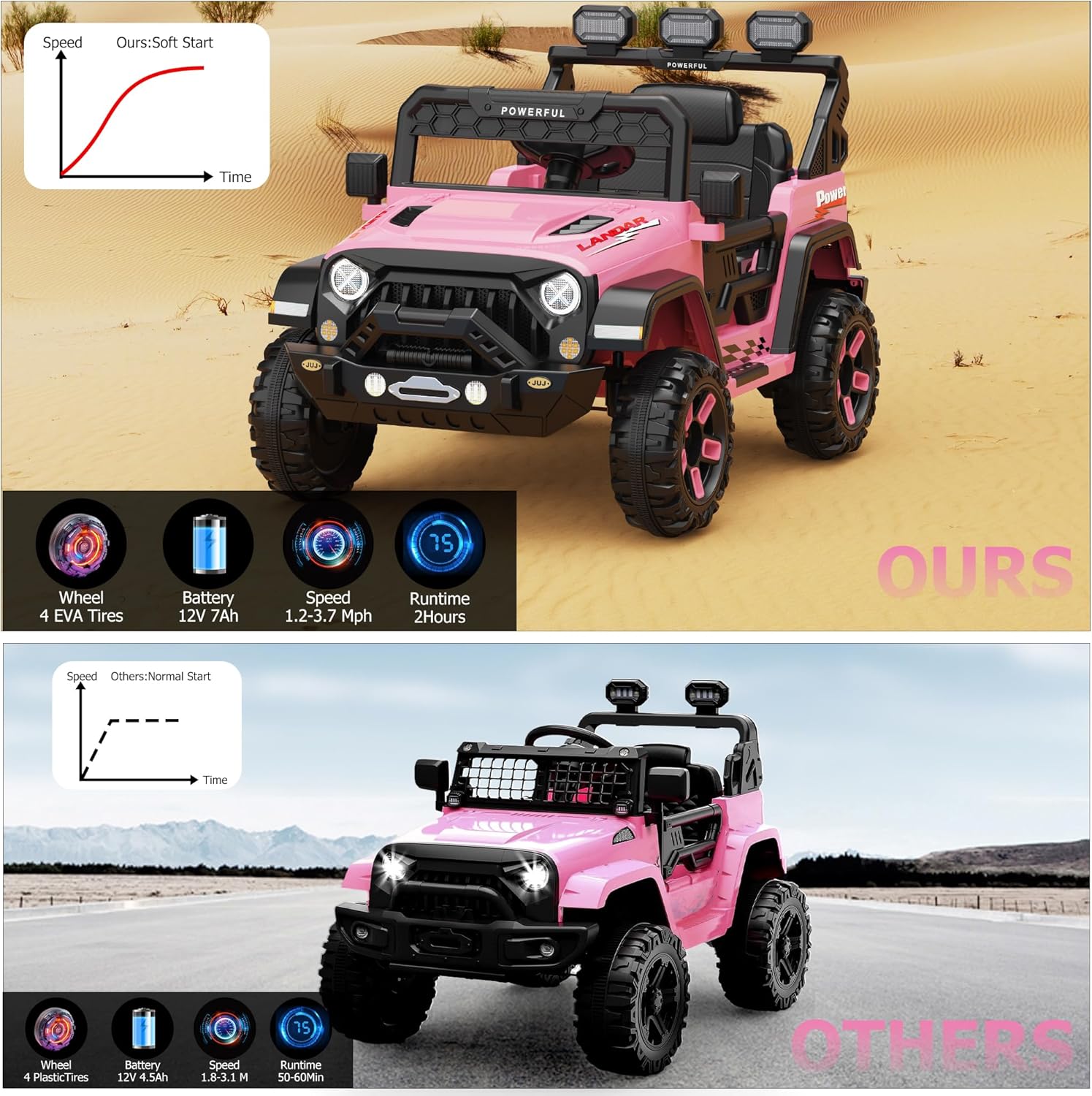 Garvee Ride - P Series: 3-6, Ride on Car with 2.4G Remote Control, 12V Battery Powered Electric Car for Kids with 3 Adjustable Speeds, Soft Start, Battery Display, Music, Pink