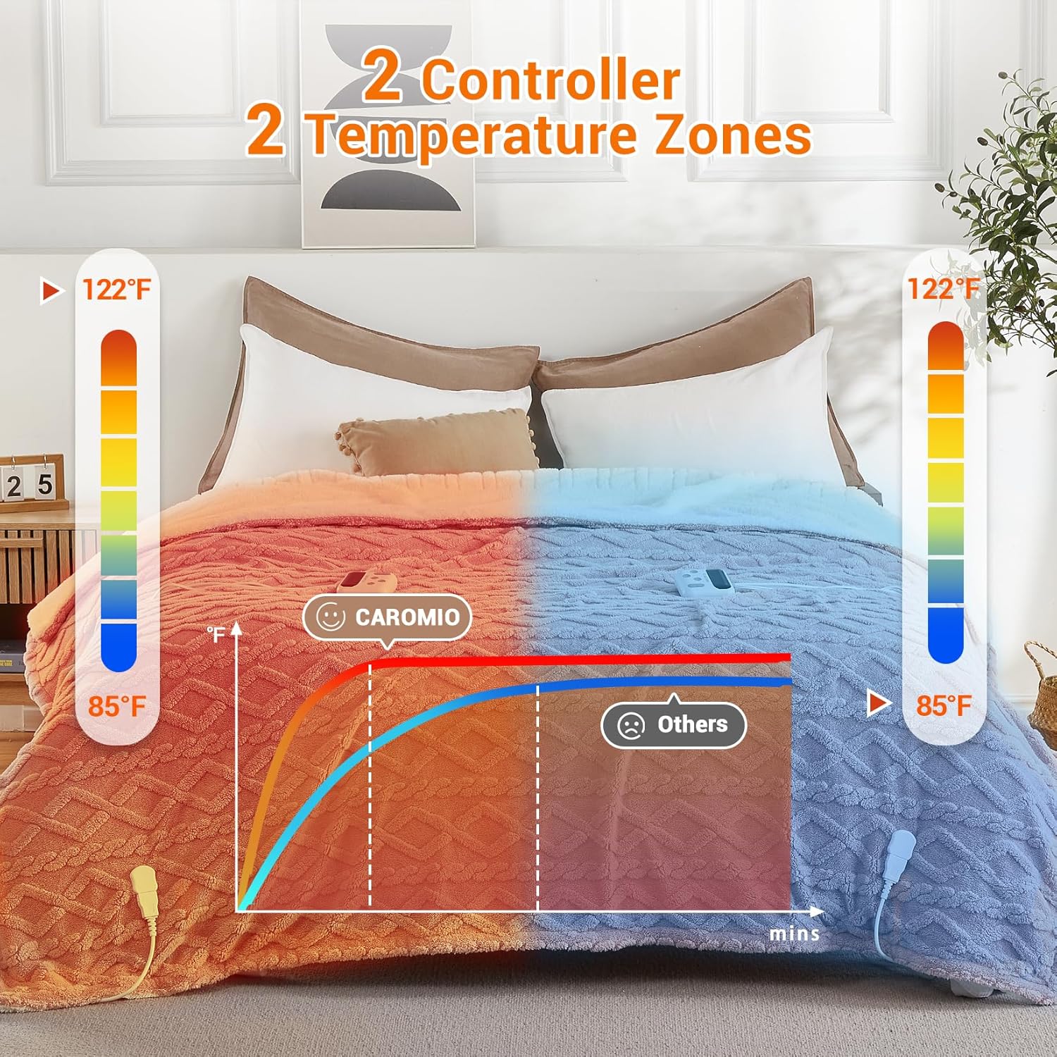 Garvee Electric Blanket King Size Dual Control - Thick Tufted Sherpa Heated Blanket King with 6 Heating Levels and 20 Time Settings, UL Certified Fast Heating Blanket King 90"×100", Dusty Pink