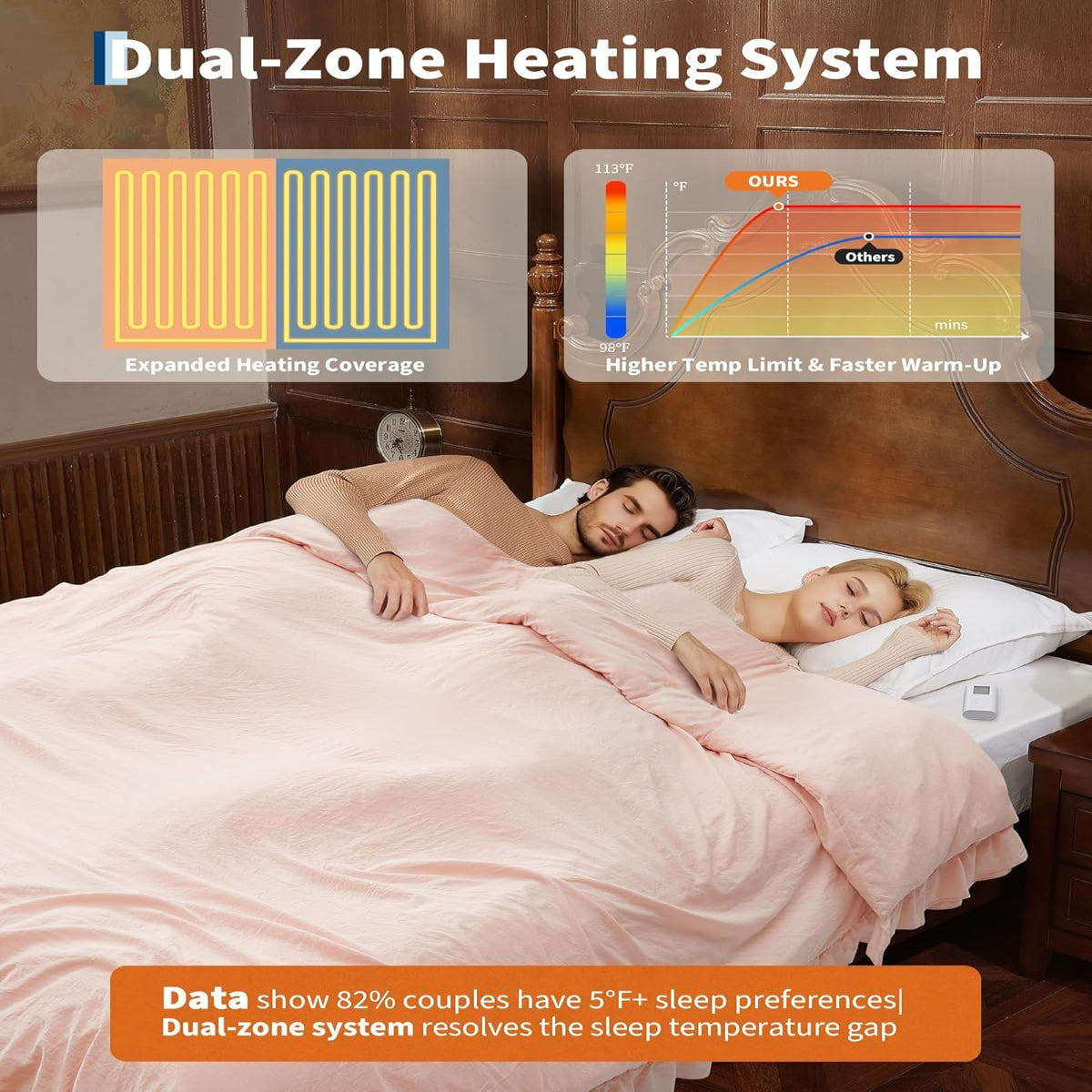 Garvee Heated Comforter Blanket Queen Size, Dual-zone Heating, Ruffle Electric Quilt with Wireless LCD Controller, Fast Heating & Overheat Protection, ETL Certified, Machine Washable, Pink, 90"x90"