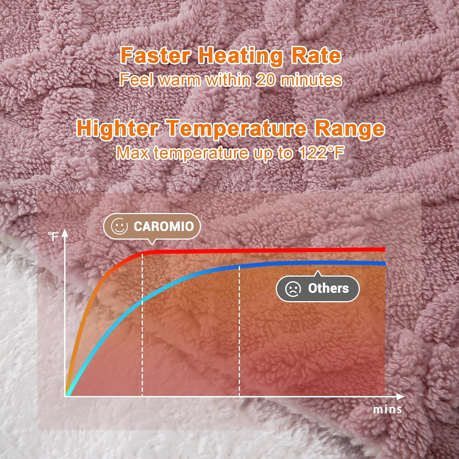 Garvee Electric Blanket King Size Dual Control - Thick Tufted Sherpa Heated Blanket King with 6 Heating Levels and 20 Time Settings, UL Certified Fast Heating Blanket King 90"×100", Dusty Pink
