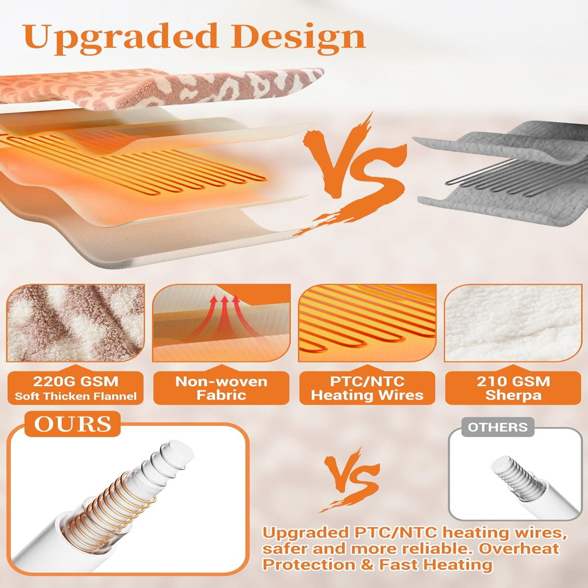 Garvee Heated Blanket Queen Size, Electric Blanket Dual Control Soft Double Sherpa with 4 Heating Levels & 10H Auto Off, Over-Heat Protection, Machine Washable, ETL Certification, Pink 84"x90"