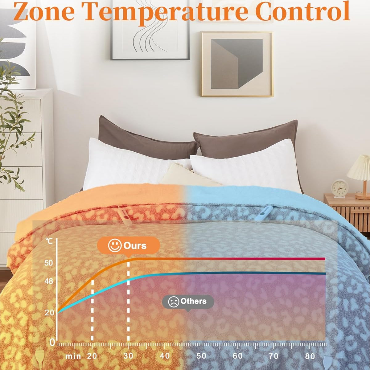 Garvee Heated Blanket Queen Size, Electric Blanket Dual Control Soft Double Sherpa with 4 Heating Levels & 10H Auto Off, Over-Heat Protection, Machine Washable, ETL Certification, Pink 84"x90"