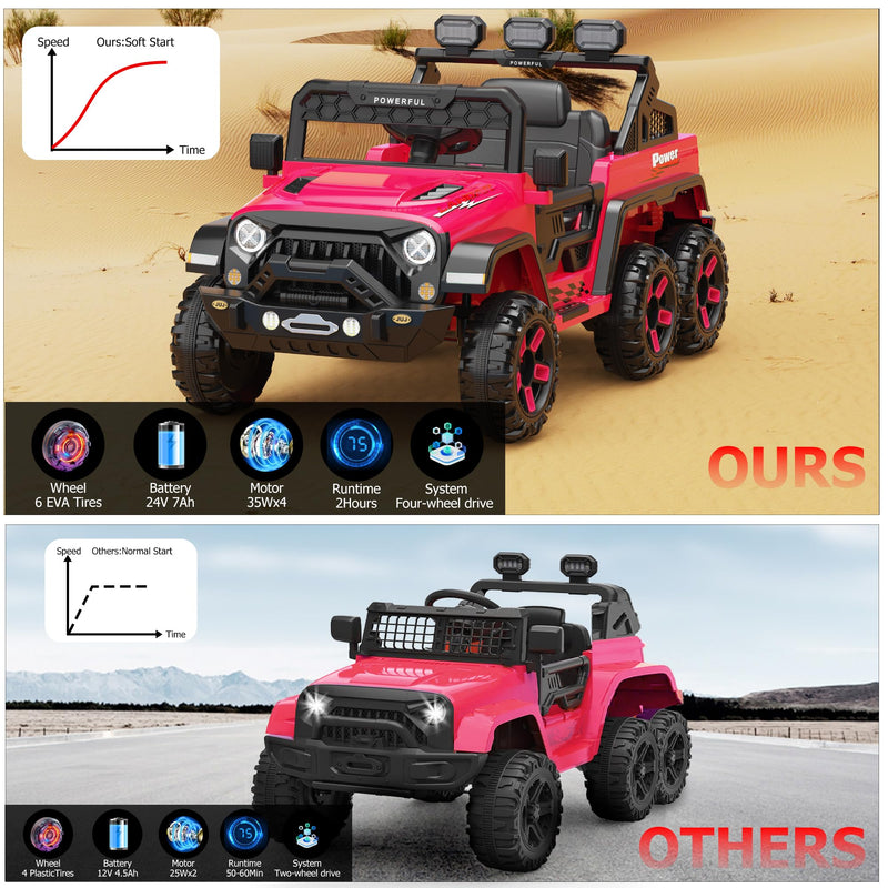 GARVEE Rose Red 24V kids ride-on car installation and structure details