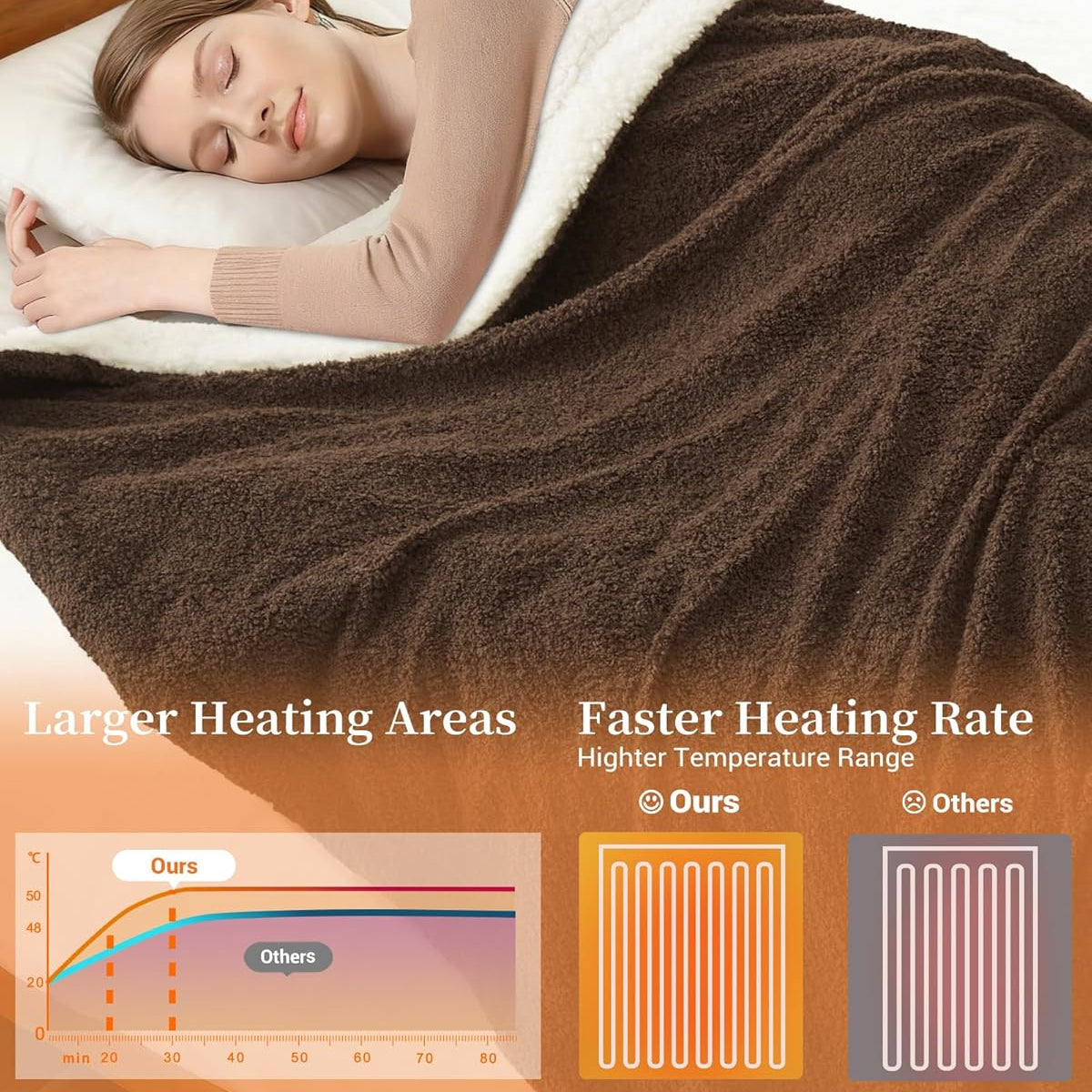 Garvee Heated Blanket Queen Size, Electric Blanket Dual Control Soft Double Sherpa with 4 Heating Levels & 10H Auto Off, Over-Heat Protection, Machine Washable, ETL Certification, Brown 84"x90"