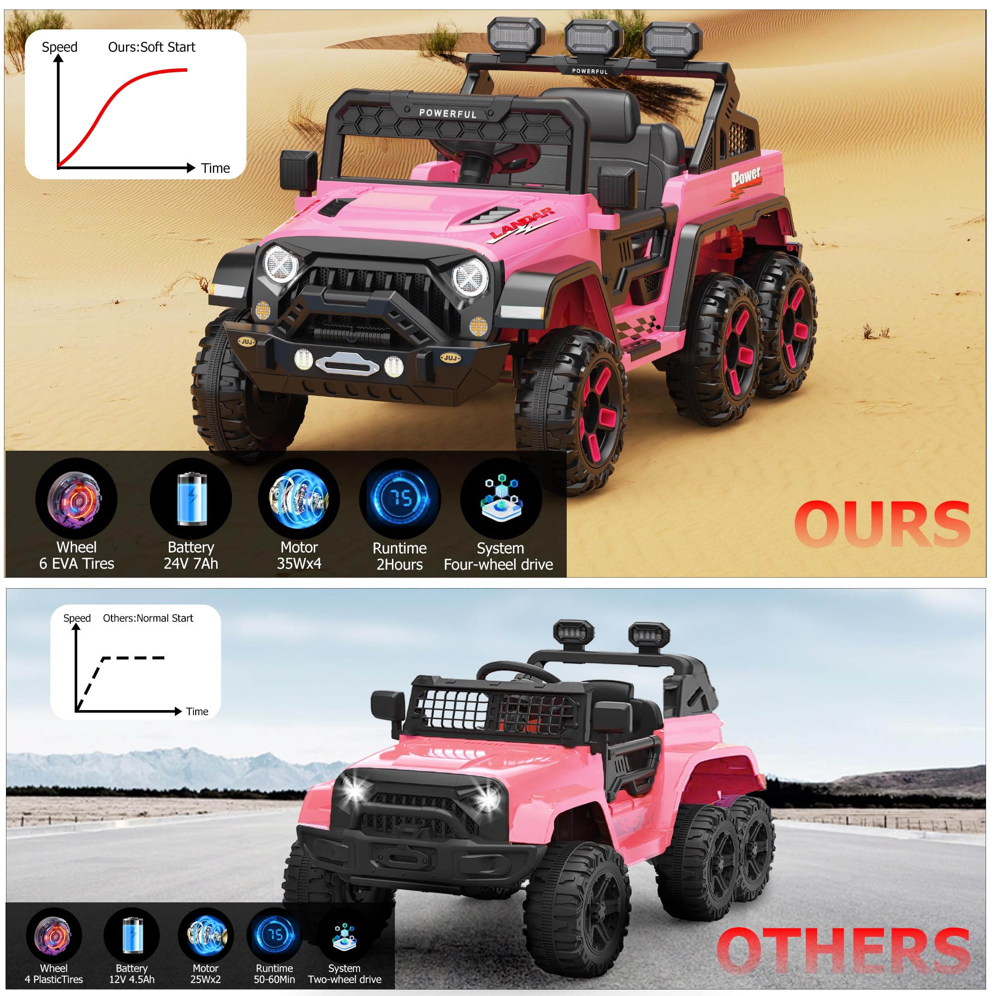 Garvee Ride - P Series: 24V 4WD Ride on Car Kids Ages 3-8, with 6 EVA