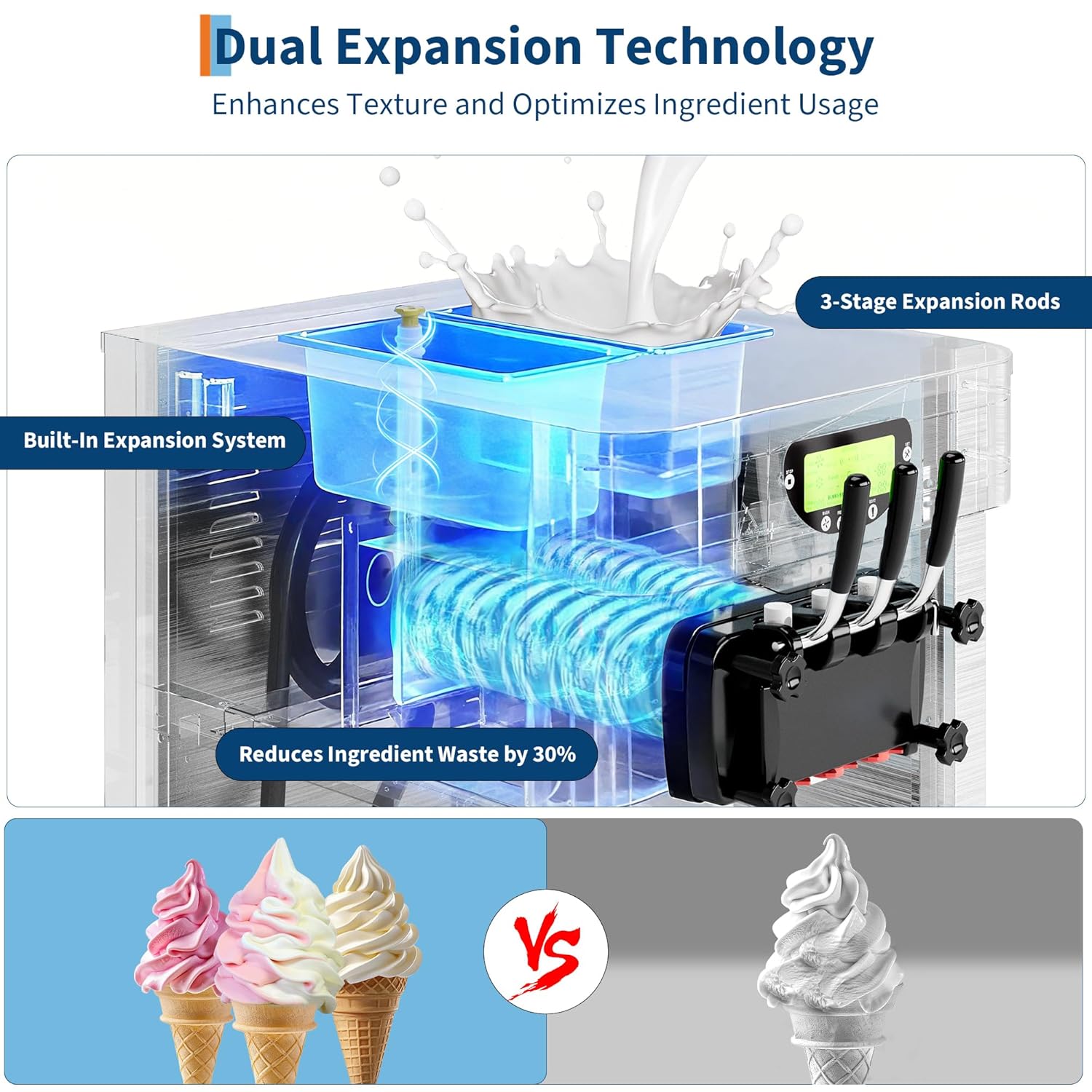 Garvee 2+1 Flavors 2450W Commercial Soft Serve Ice Cream Maker, 110V, 9.2-10.5 Gal/H Soft Serve Ice Cream Machine with LED Display, Self-Cleaning, High Productivity Equipment for Restaurants & Snack Bar