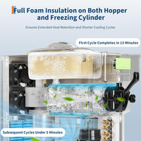 Garvee 1400W Single Flavor Commercial Soft Ice Cream Maker, 2.8-5.3 Gal/Hr Soft Serve Ice Cream Machine with 5-Inch Display, Easy to Operate, Self-Cleaning, High Productivity for Restaurant Snack Bar, 115V